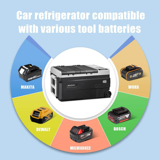 BODEGACOOLER 12 Volt Car Refrigerator Dual Zone Dual Doors