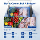 An infographic comparing a cooler and a freezer, with the headline 'Not A Cooler, But A Freezer.' The top section shows a insulated container filled with groceries, including broccoli, red peppers, grapes, and packaged meat, labeled as cooler use.
