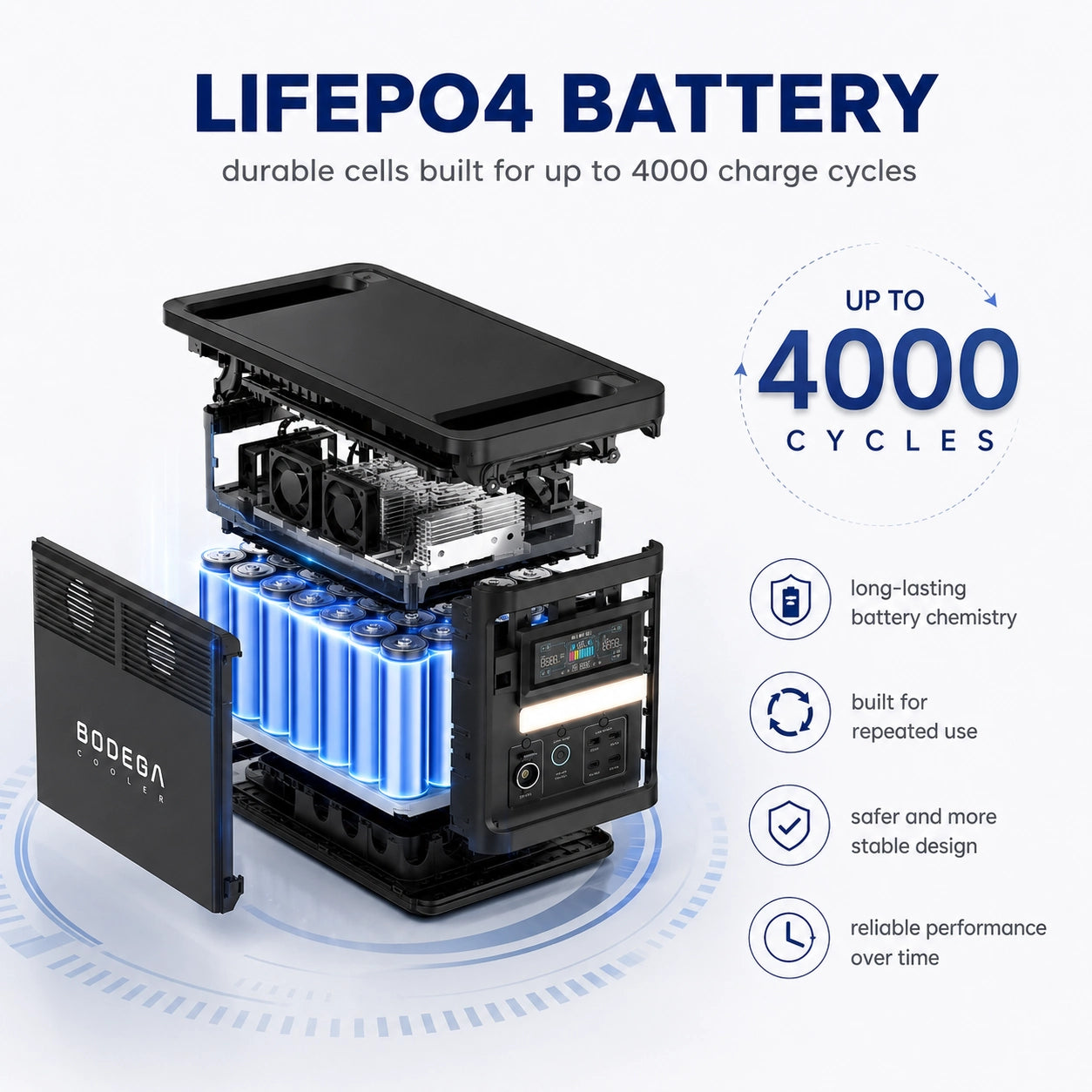 Bodegacooler 1536WH capacity power station 4000+ charge cycles