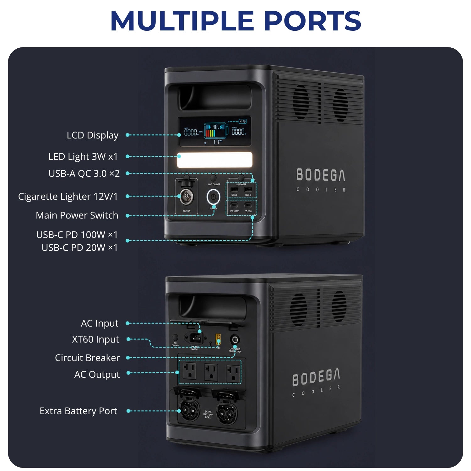 Bodegacooler 1536WH capacity power station with mutiple ports